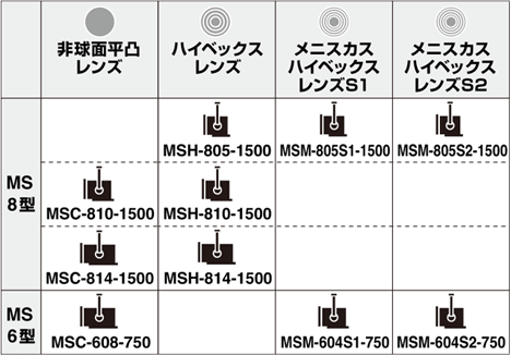 レンズバリエーション一覧表